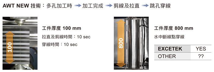 慢走絲自動穿線awt-003